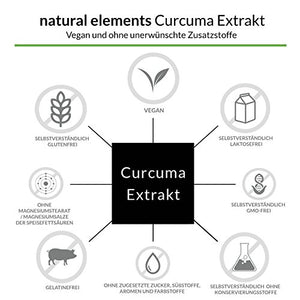 Curcuma Extrakt Kapseln - Hochdosiert aus 95% Extrakt - Laborgeprüft und hergestellt in Deutschland